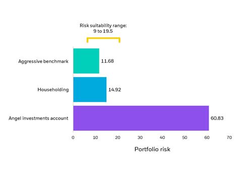 Householding can help advisors see clients’ total wealth | BlackRock