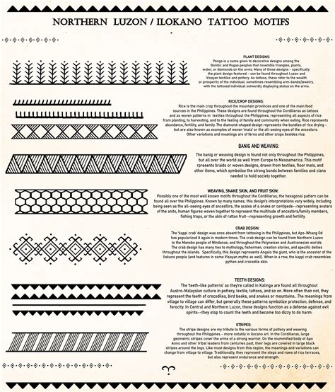 Ilokano and North Luzon Tattoo Motifs DIGITAL DOWNLOAD - Etsy ...