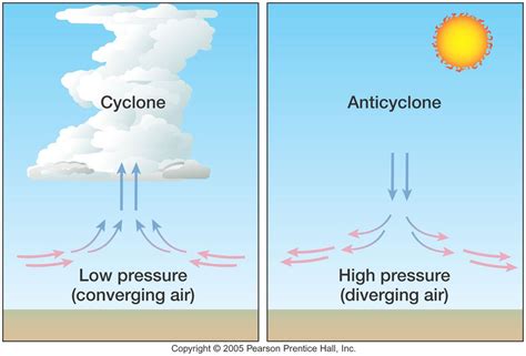 Surface high-pressure areas are associated with sinking air and normally fair weather, whereas ...