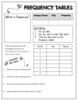 Frequency Table Worksheet 9th Grade