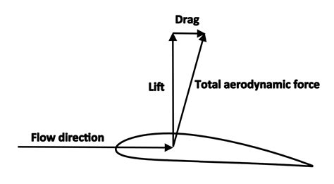 Propeller Blade, "Lift" - MTwallets