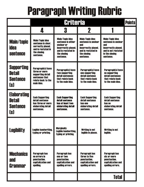 Paragraphs With Rubrics For Teachers | Writing rubric, Paragraph writing rubric, Paragraph writing