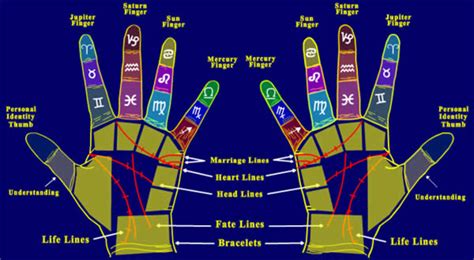 How to Read Palms - a Basic Guide to Palm Reading. | HubPages