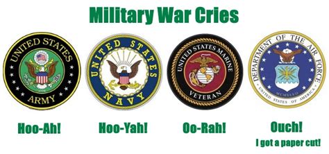 Hoorah Vs. Oorah Vs. Hooah Vs. Hooyah: What's The Difference?