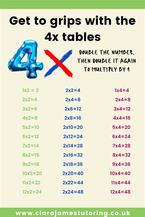 4x multiplication games [] math games [] 4x table ideas [] 4x table games printable [] make math ...