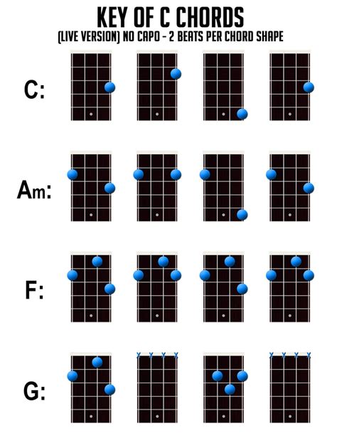 Grow Old With You Ukulele Chords C F G - Sheet and Chords Collection