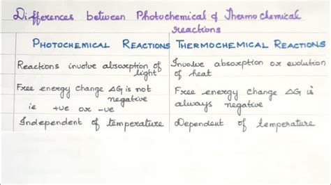 Differences b/w Photochemical and Thermochemical Reactions/Ancillary Chemistry/Explanation in ...