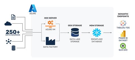 Snowflake Database Reference Architecture | Community