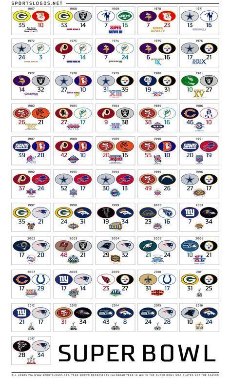 Fifty one years of Super Bowl teams and logos. Nfl Football Helmets ...