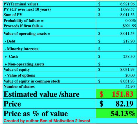 Super Micro Computer: Super Financials And Undervalued (NASDAQ:SMCI ...