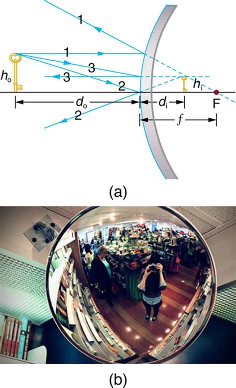 4.7 Image Formation by Mirrors – Douglas College Physics 1207