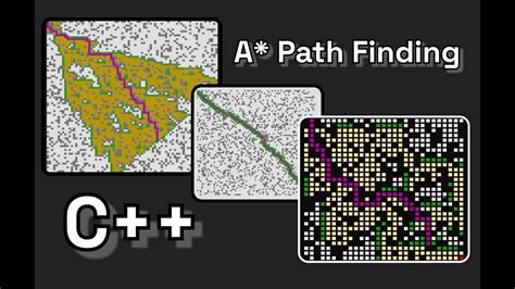 A* Pathfinding Algorithm Visualization | C++ | Fazen2d - YouTube