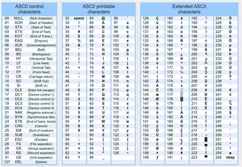 How to enter ASCII codes on Windows