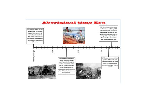 Timeline of the Vast changing era - ABORIGINAL ERAPRE CONTACT ERA