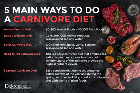 Carnivore Diet: Possible Benefits, Problems and How to Do It Right