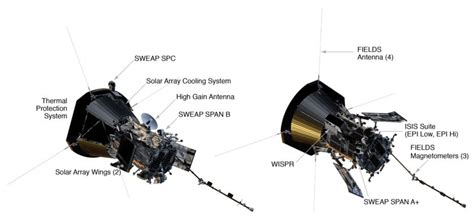 Parker Solar Probe: NASA renames upcoming mission to touch the Sun ...