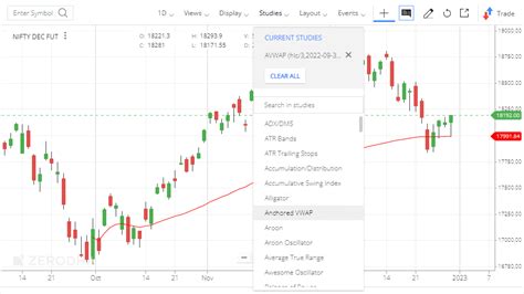 Anchored VWAP Strategy, Formula, Settings - StockManiacs