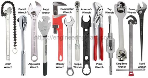 31 Types of Wrenches & Their Uses [with Pictures] - Engineering Learn | Metal working tools ...