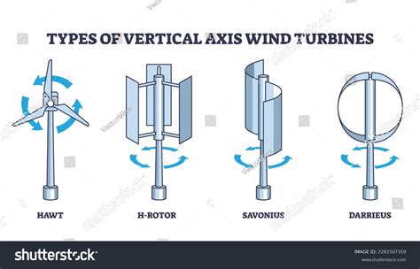 Types Vertical Axis Wind Turbines Rotation Stock Vector (Royalty Free) 2282507359 | Shutterstock