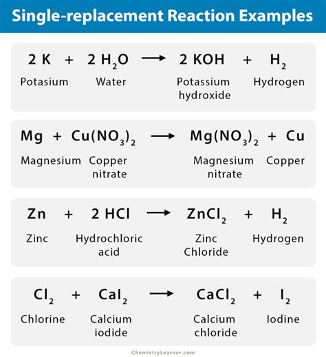 Single-replacement (Single-displacement) Reaction