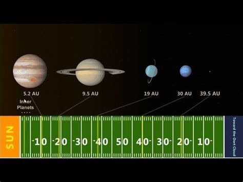 Real World: Scaling the Solar System - YouTube