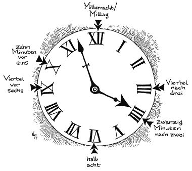 Grimm Grammar : telling time : Die Uhrzeiten