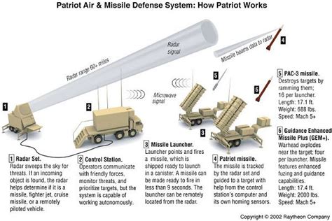 Latest Updates: Russia-Ukraine Conflict | Page 2807 | O-T Lounge