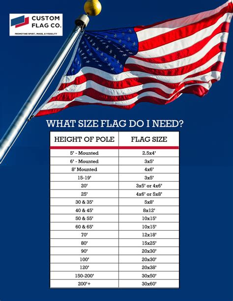 Custom Flag Maker & Flag Creator - Custom Flag Information