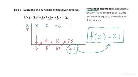 How to Use the Remainder Theorem to Evaluate a Polynomial | Algebra | Study.com