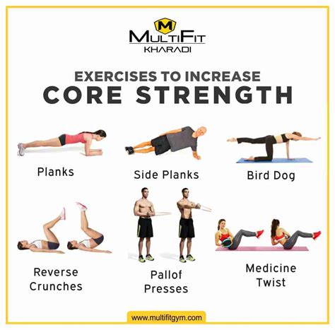 Core-strength exercises strengthen your... - MultiFit Kharadi