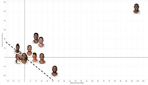 The Cleveland Cavaliers Playoffs Stats.... : r/sports