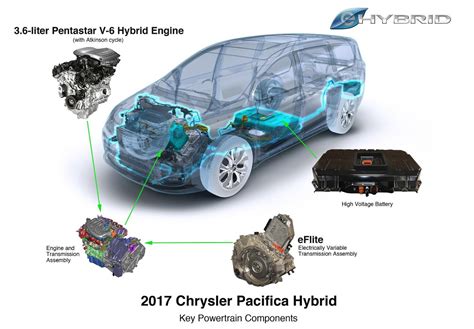 Review: 2017 Chrysler Pacifica Hybrid is plug-in goodness for the whole family