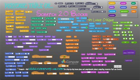 Editable & Printable Scratch 2.0 Blocks - iCompute