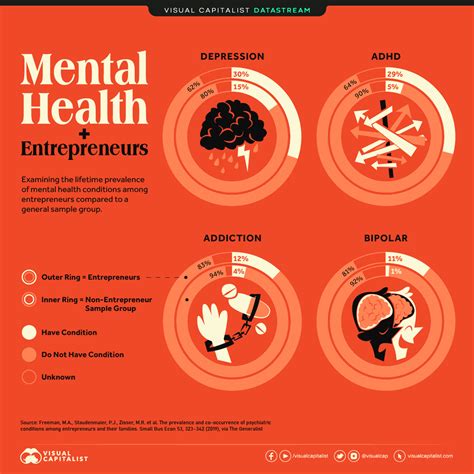 The Link Between Entrepreneurship and Mental Health Conditions - City ...