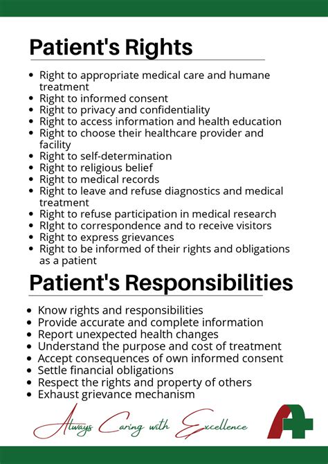 Patient's Bill of Rights | Lecture notes Nursing | Docsity