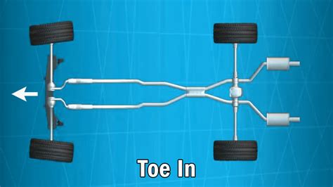 What Is Toe On a Car? (Toe-In vs Toe-Out Effects) - Star Auto News