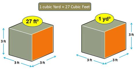 How Many Bags Of Concrete Equal A Yard : Concrete Calculator How Much ...