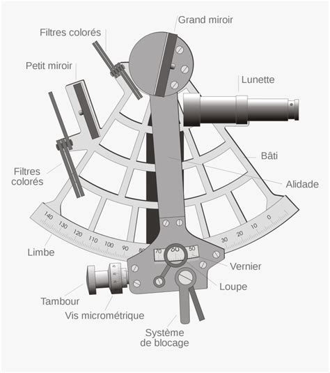 Parts Of Marine Sextant, HD Png Download - kindpng