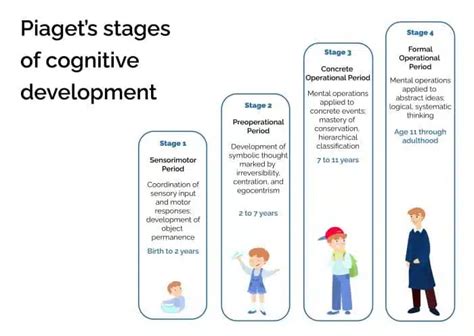 Piaget Stages Of Development Toys Clearance | netla.hi.is