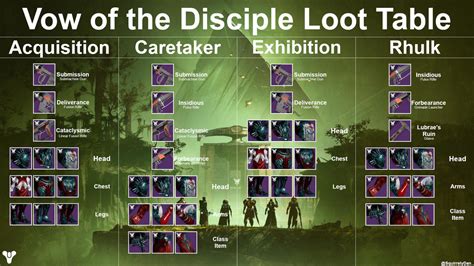 Vow of the Disciple Raid Guide for Dummies – Destiny 2