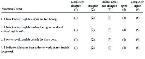 An example of Likert's five-point scale | Download Scientific Diagram