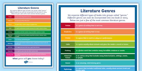 Literature Genres Poster (teacher made) - Twinkl