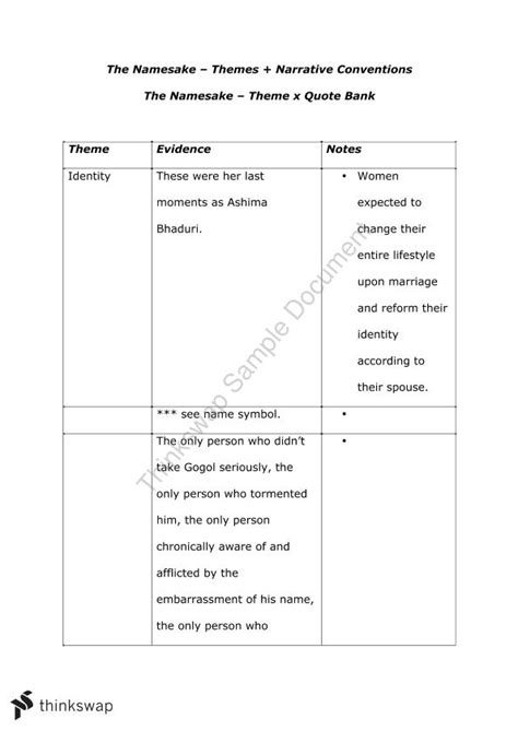 The Namesake - Themes Characters Literary Conventions | English - Year 12 VCE | Thinkswap