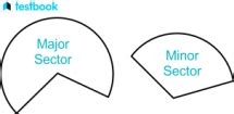 Area of the Sector: Definition, Formula, Derivation and Examples.