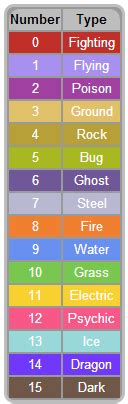 Pokemon Hidden Power Chart
