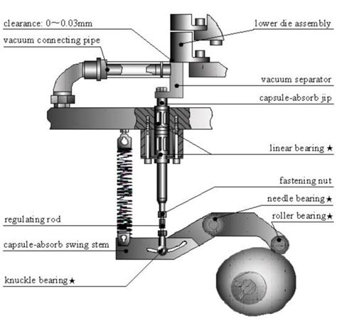 13 Most Important Parts of Automatic Capsule Filling Machine You Must ...