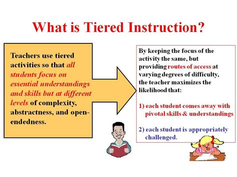 2differentiate / Tiered Instructions | Differentiated instruction ...