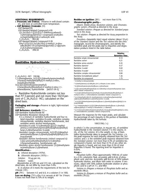 USP Monograph | Chromatography | Solution