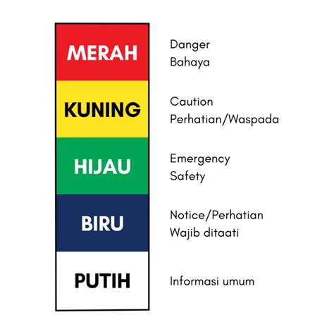 Rambu Rambu K3 Nurafdaramadhana – NBKomputer