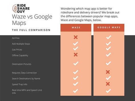 Waze vs Google Maps: Which is the Better Map App for Drivers?